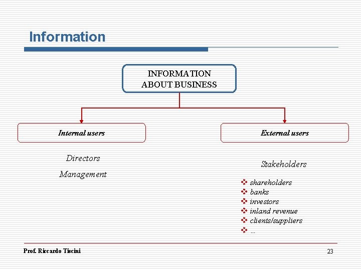 Information INFORMATION ABOUT BUSINESS Internal users Directors Management Prof. Riccardo Tiscini External users Stakeholders