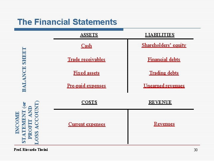 The Financial Statements INCOME STATEMENT (or PROFIT AND LOSS ACCOUNT) BALANCE SHEET ASSETS Prof.