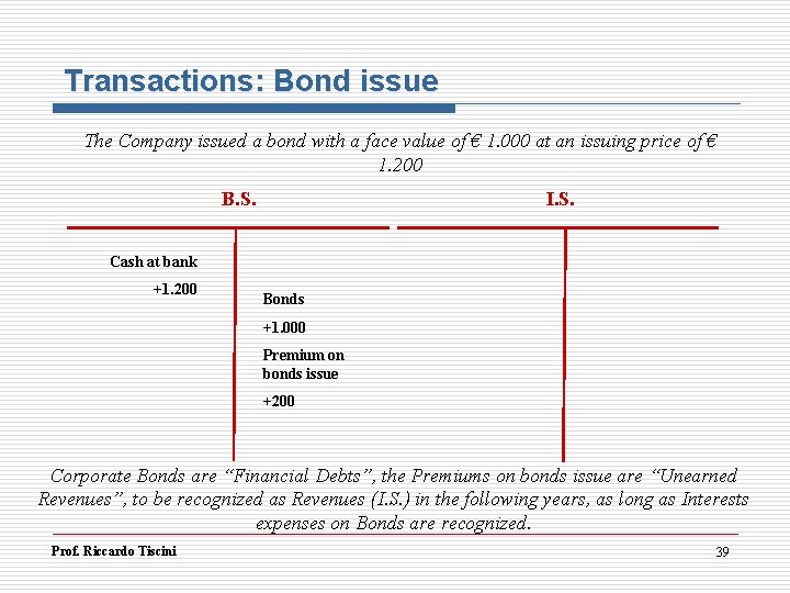 Transactions: Bond issue The Company issued a bond with a face value of €