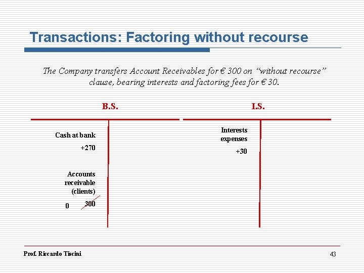 Transactions: Factoring without recourse The Company transfers Account Receivables for € 300 on “without