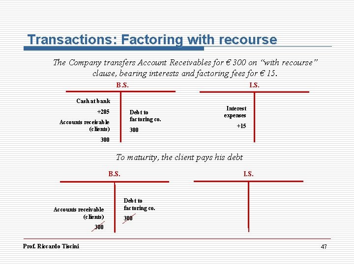 Transactions: Factoring with recourse The Company transfers Account Receivables for € 300 on “with