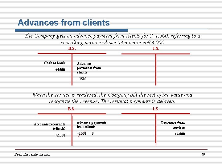 Advances from clients The Company gets an advance payment from clients for € 1. Advances from clients The Company gets an advance payment from clients for € 1.