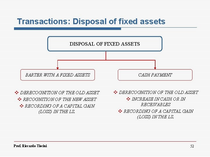 Transactions: Disposal of fixed assets DISPOSAL OF FIXED ASSETS BARTER WITH A FIXED ASSETS