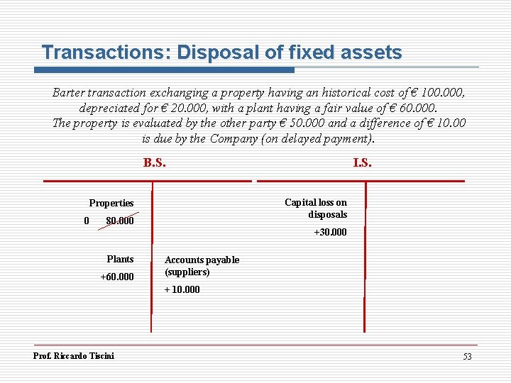 Transactions: Disposal of fixed assets Barter transaction exchanging a property having an historical cost