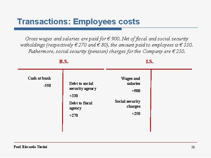 Transactions: Employees costs Gross wages and salaries are paid for € 900. Net of Transactions: Employees costs Gross wages and salaries are paid for € 900. Net of
