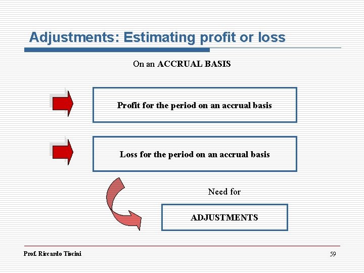 Adjustments: Estimating profit or loss On an ACCRUAL BASIS Profit for the period on