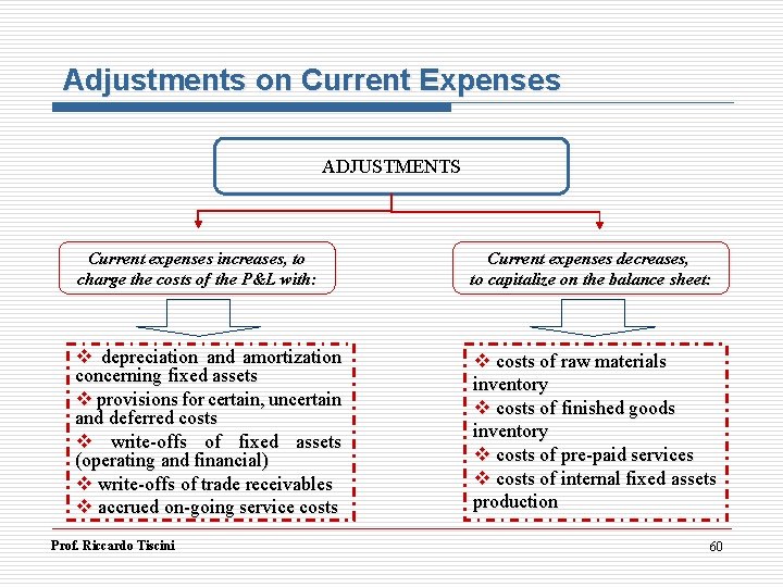 Adjustments on Current Expenses ADJUSTMENTS Current expenses increases, to charge the costs of the