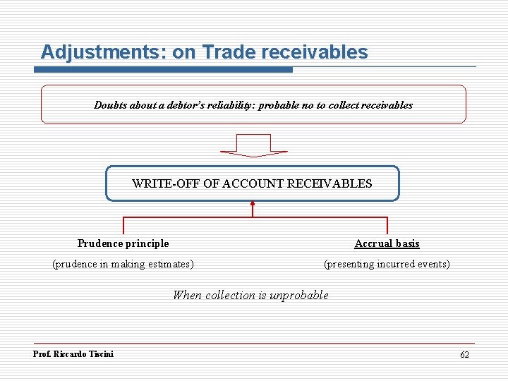 Adjustments: on Trade receivables Doubts about a debtor’s reliability: probable no to collect receivables