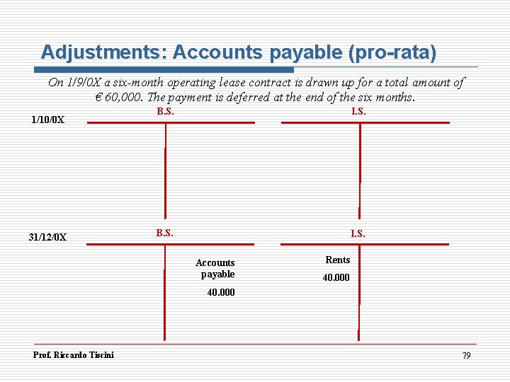 Adjustments: Accounts payable (pro-rata) On 1/9/0 X a six-month operating lease contract is drawn