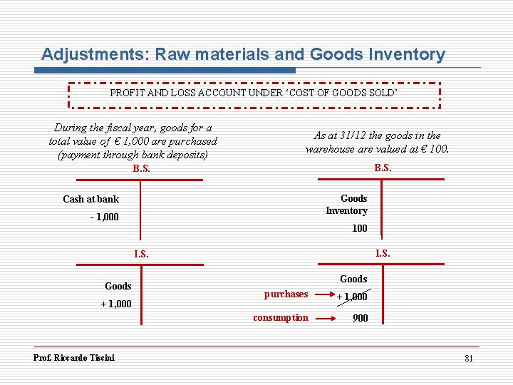 Adjustments: Raw materials and Goods Inventory PROFIT AND LOSS ACCOUNT UNDER ‘COST OF GOODS Adjustments: Raw materials and Goods Inventory PROFIT AND LOSS ACCOUNT UNDER ‘COST OF GOODS