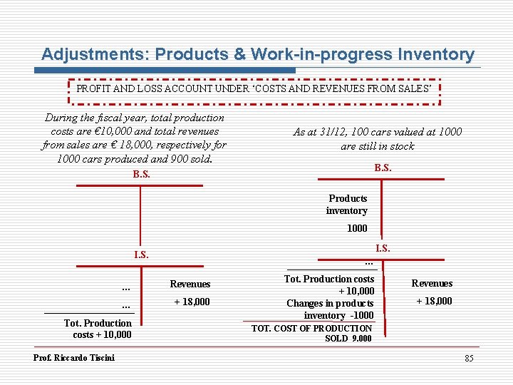 Adjustments: Products & Work-in-progress Inventory PROFIT AND LOSS ACCOUNT UNDER ‘COSTS AND REVENUES FROM