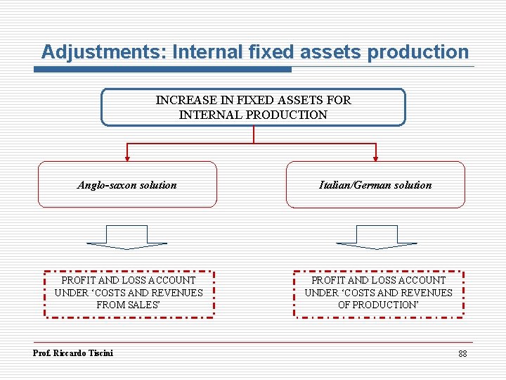 Adjustments: Internal fixed assets production INCREASE IN FIXED ASSETS FOR INTERNAL PRODUCTION Anglo-saxon solution