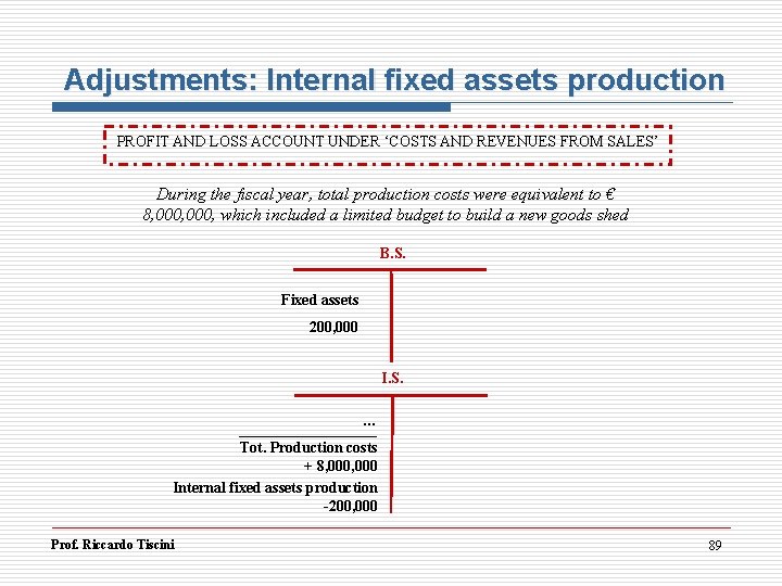 Adjustments: Internal fixed assets production PROFIT AND LOSS ACCOUNT UNDER ‘COSTS AND REVENUES FROM