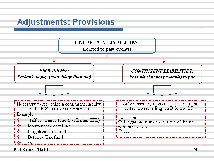 Adjustments: Provisions UNCERTAIN LIABILITIES (related to past events) PROVISIONS: Probable to pay (more likely