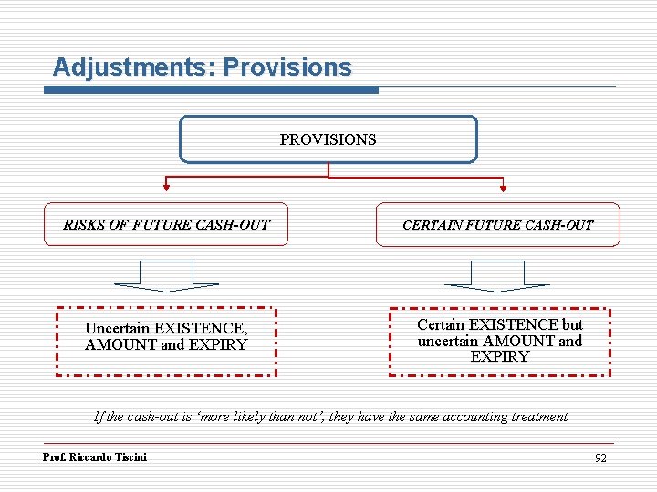 Adjustments: Provisions PROVISIONS RISKS OF FUTURE CASH-OUT CERTAIN FUTURE CASH-OUT Uncertain EXISTENCE, AMOUNT and Adjustments: Provisions PROVISIONS RISKS OF FUTURE CASH-OUT CERTAIN FUTURE CASH-OUT Uncertain EXISTENCE, AMOUNT and