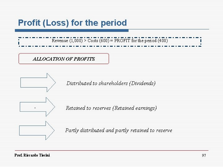 Profit (Loss) for the period Revenue (1, 000) > Costs (600) = PROFIT for