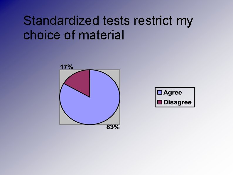 Standardized tests restrict my choice of material 