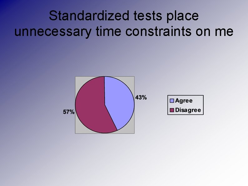 Standardized tests place unnecessary time constraints on me 