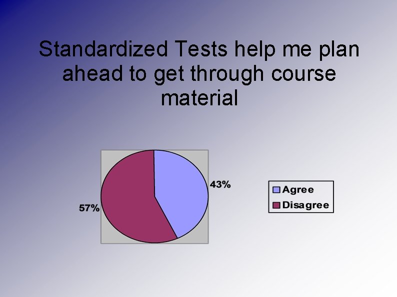 Standardized Tests help me plan ahead to get through course material 