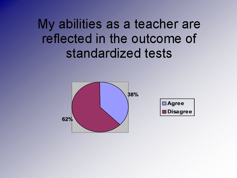 My abilities as a teacher are reflected in the outcome of standardized tests 