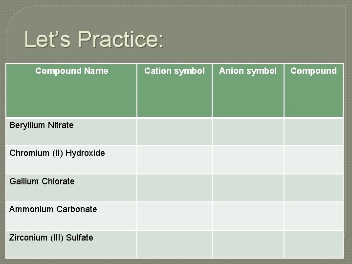 Let’s Practice: Compound Name Beryllium Nitrate Chromium (II) Hydroxide Gallium Chlorate Ammonium Carbonate Zirconium