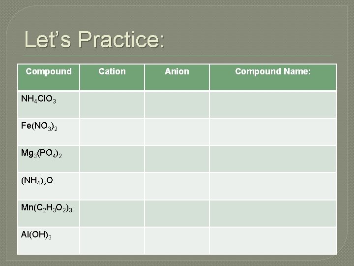 Let’s Practice: Compound NH 4 Cl. O 3 Fe(NO 3)2 Mg 3(PO 4)2 (NH