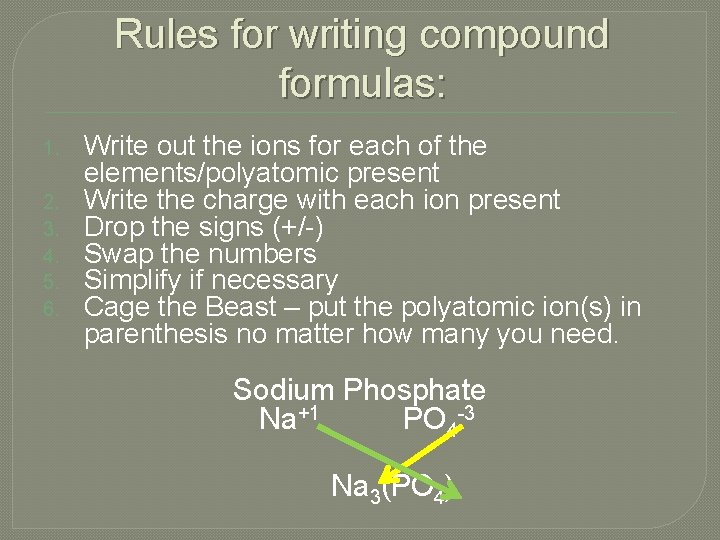 Rules for writing compound formulas: 1. 2. 3. 4. 5. 6. Write out the