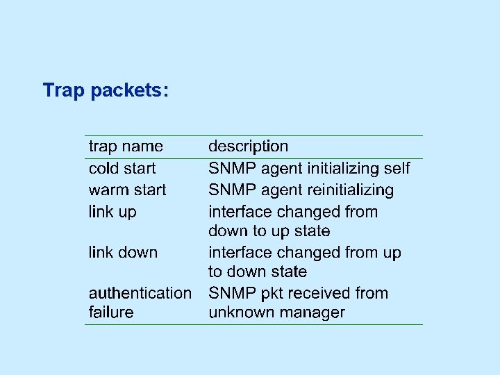 Trap packets: 