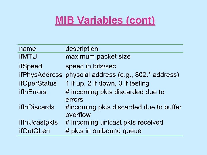 MIB Variables (cont) 
