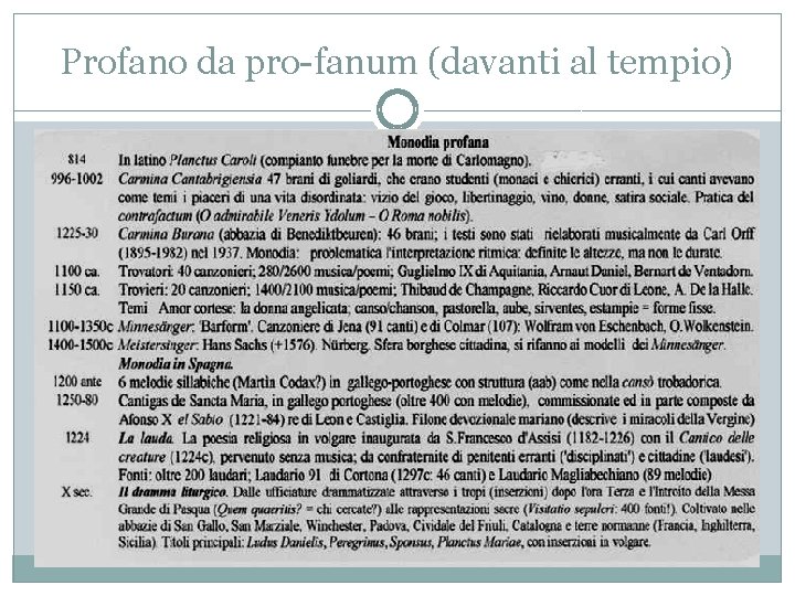 Profano da pro-fanum (davanti al tempio) 