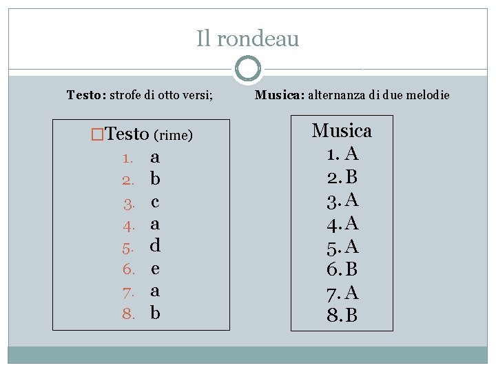 Il rondeau Testo: strofe di otto versi; �Testo (rime) 1. a 2. b 3.
