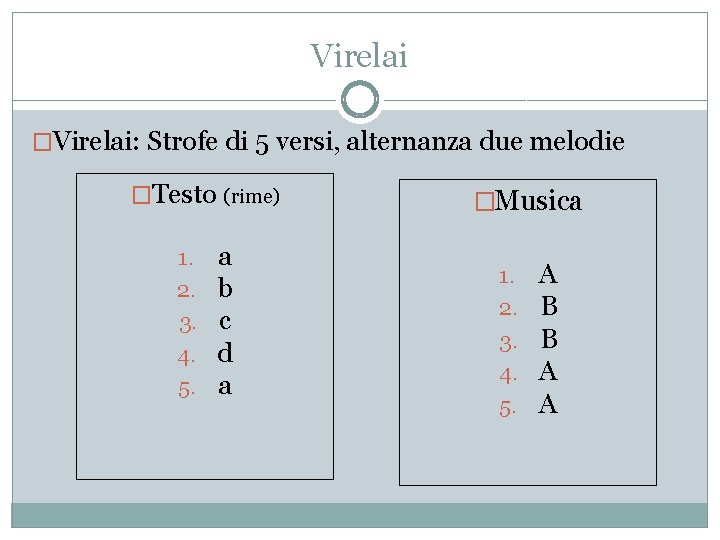 Virelai �Virelai: Strofe di 5 versi, alternanza due melodie �Testo (rime) 1. 2. 3.