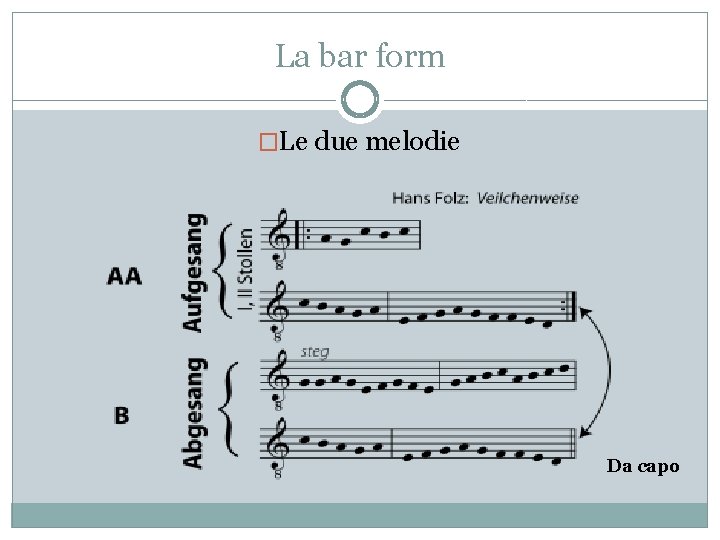 La bar form �Le due melodie Da capo 