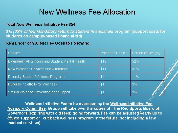 New Wellness Fee Allocation Total New Wellness Initiative Fee $54 $18 [33% of fee]