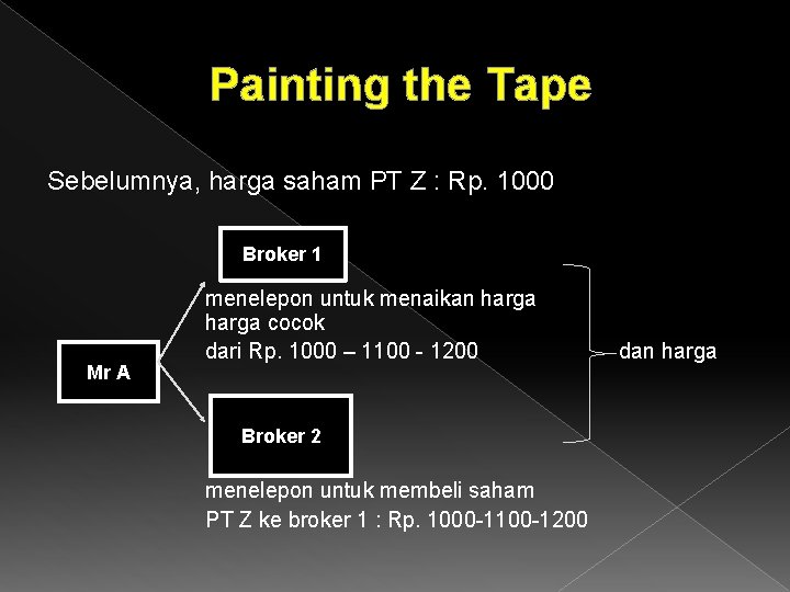 Painting the Tape Sebelumnya, harga saham PT Z : Rp. 1000 Broker 1 Mr