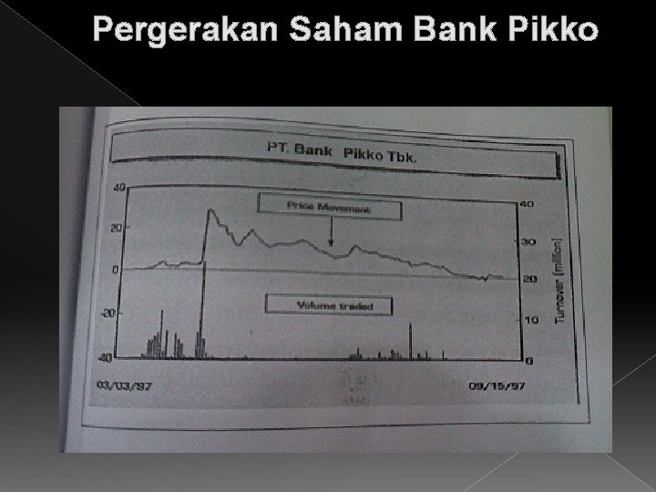 Pergerakan Saham Bank Pikko 