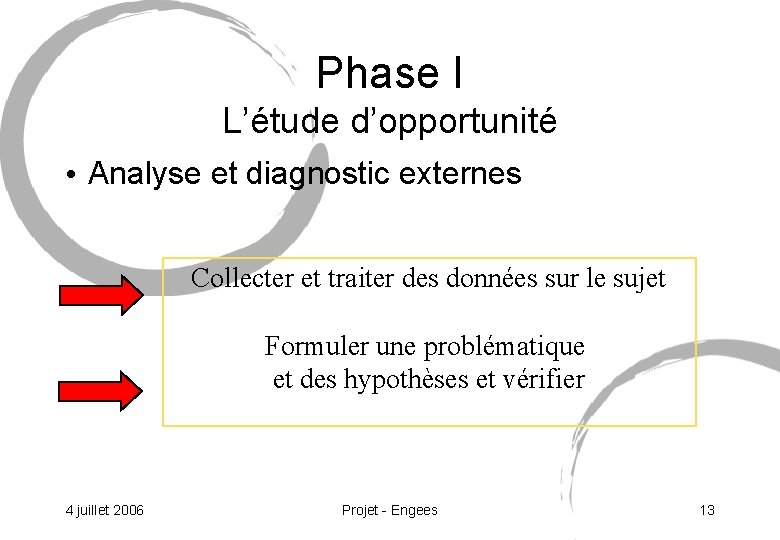 Phase I L’étude d’opportunité • Analyse et diagnostic externes Collecter et traiter des données