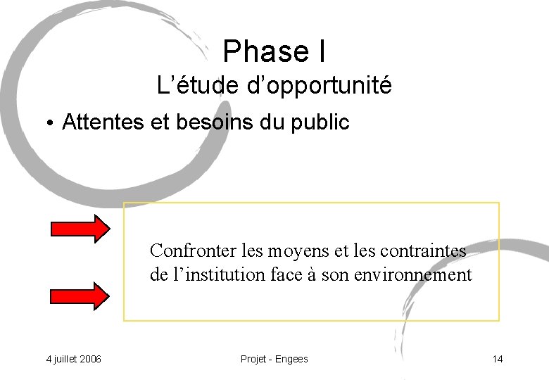 Phase I L’étude d’opportunité • Attentes et besoins du public Confronter les moyens et