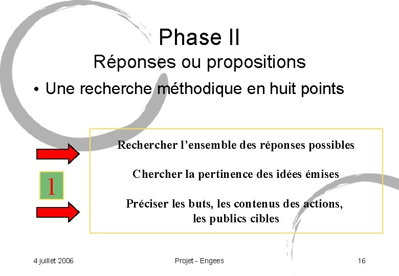 Phase II Réponses ou propositions • Une recherche méthodique en huit points Recher l’ensemble Phase II Réponses ou propositions • Une recherche méthodique en huit points Recher l’ensemble