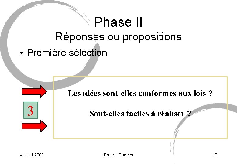 Phase II Réponses ou propositions • Première sélection Les idées sont-elles conformes aux lois