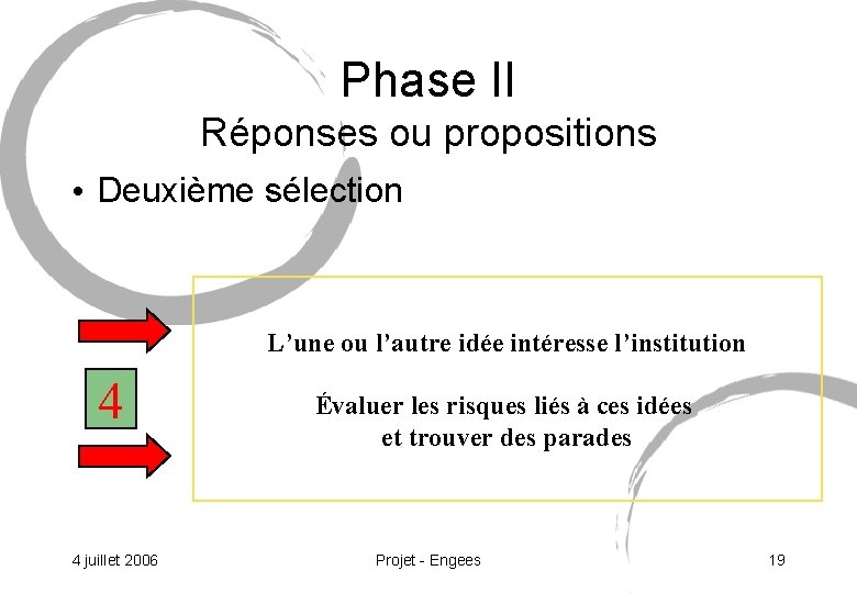 Phase II Réponses ou propositions • Deuxième sélection L’une ou l’autre idée intéresse l’institution