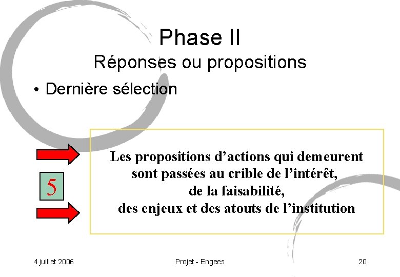 Phase II Réponses ou propositions • Dernière sélection 5 4 juillet 2006 Les propositions