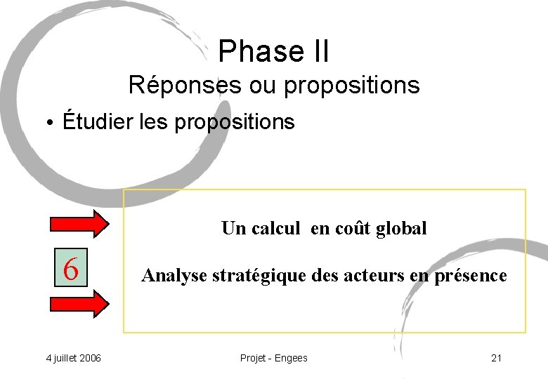 Phase II Réponses ou propositions • Étudier les propositions Un calcul en coût global