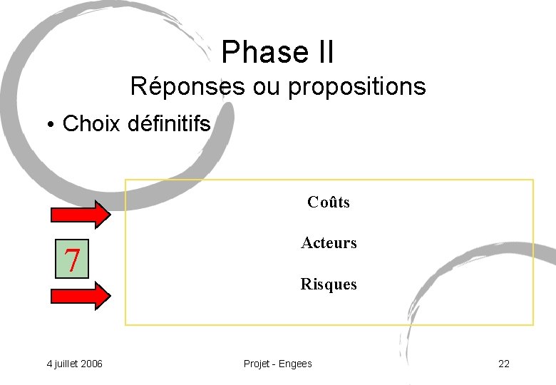 Phase II Réponses ou propositions • Choix définitifs Coûts 7 4 juillet 2006 Acteurs