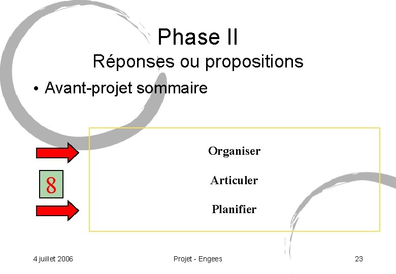 Phase II Réponses ou propositions • Avant-projet sommaire Organiser 8 Articuler Planifier 4 juillet