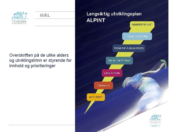 MÅL Overskriften på de ulike alders og utviklingstrinn er styrende for innhold og prioriteringer