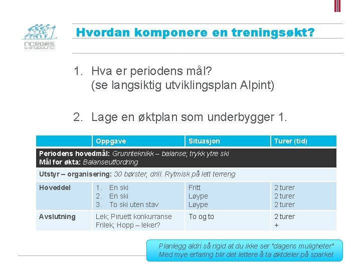 Hvordan komponere en treningsøkt? 1. Hva er periodens mål? (se langsiktig utviklingsplan Alpint) 2.