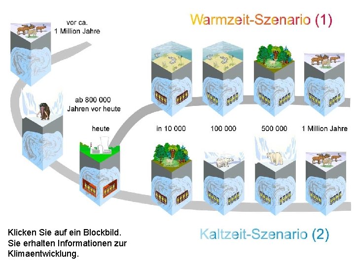 Klicken Sie auf ein Blockbild. Sie erhalten Informationen zur Klimaentwicklung. 