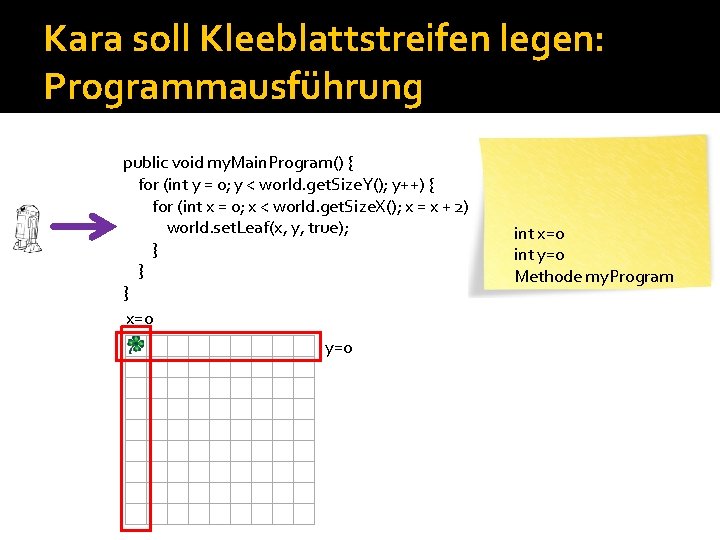 Kara soll Kleeblattstreifen legen: Programmausführung public void my. Main. Program() { for (int y