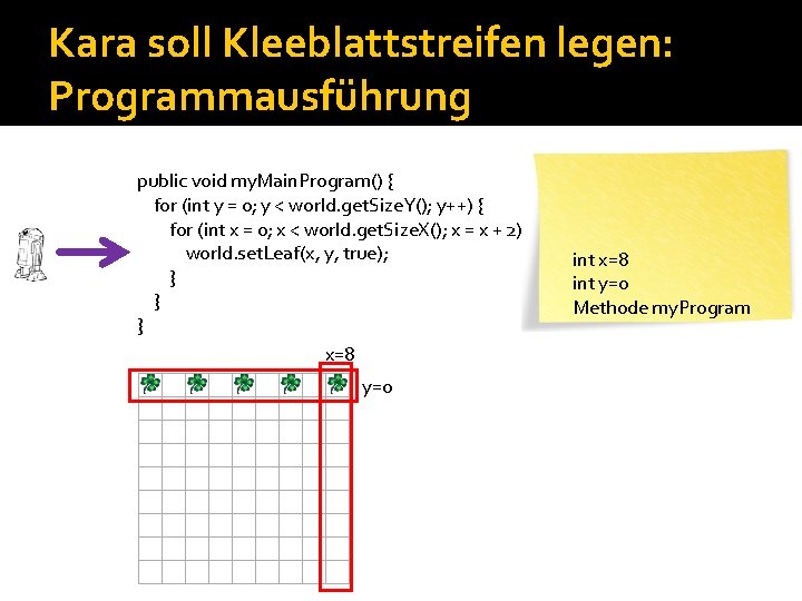 Kara soll Kleeblattstreifen legen: Programmausführung public void my. Main. Program() { for (int y